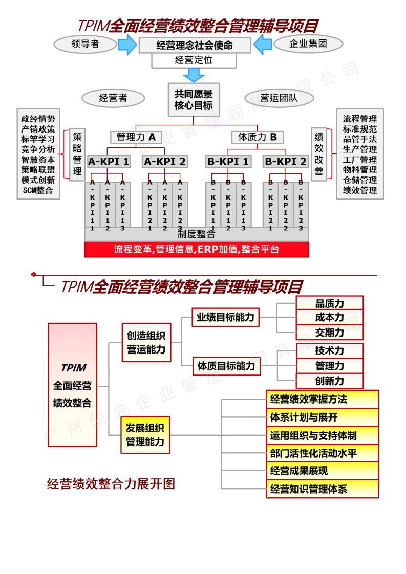業(yè)務及服務-管理咨詢-全面經營管理提升_02.png