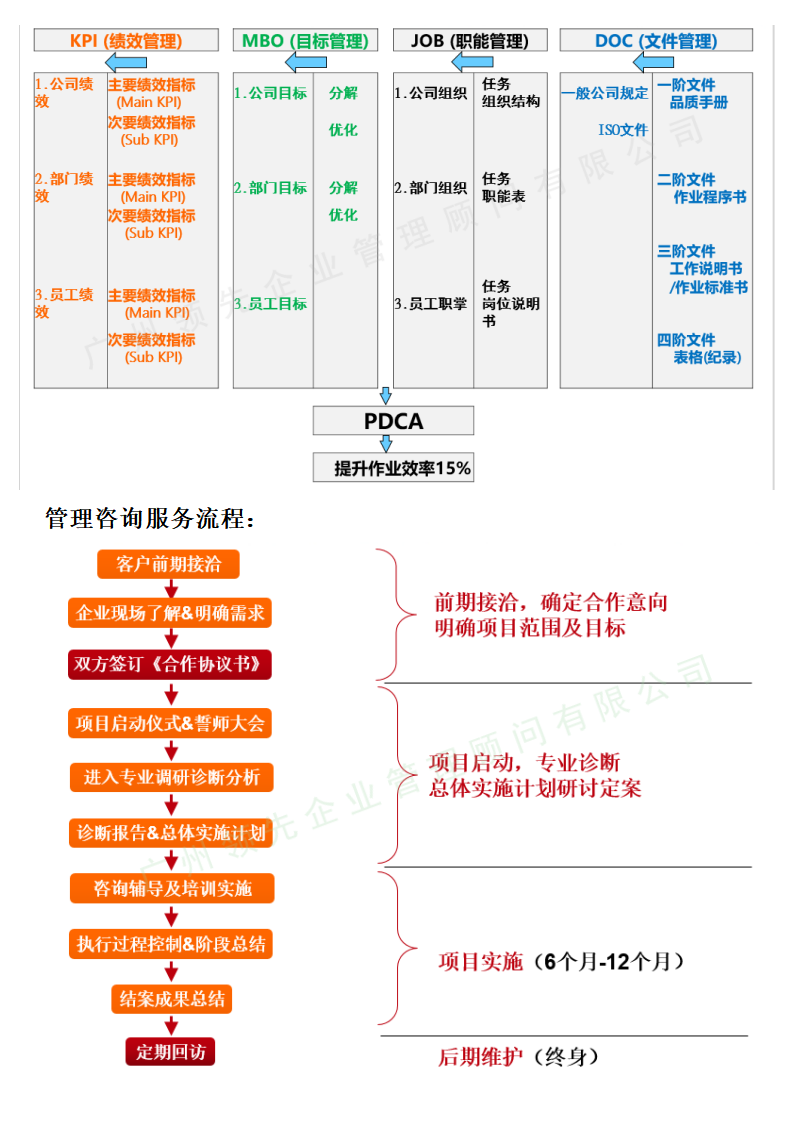 業(yè)務及服務-管理咨詢-全面經營管理提升_03.png